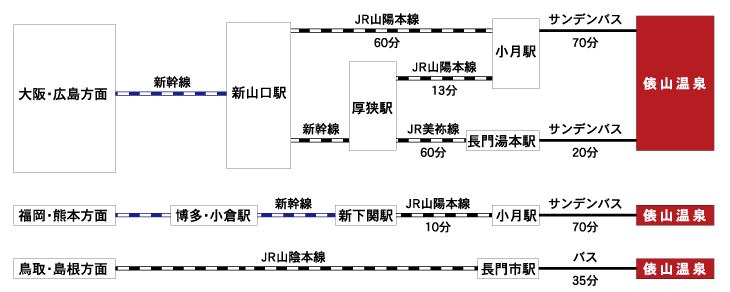 JRでお越しの場合